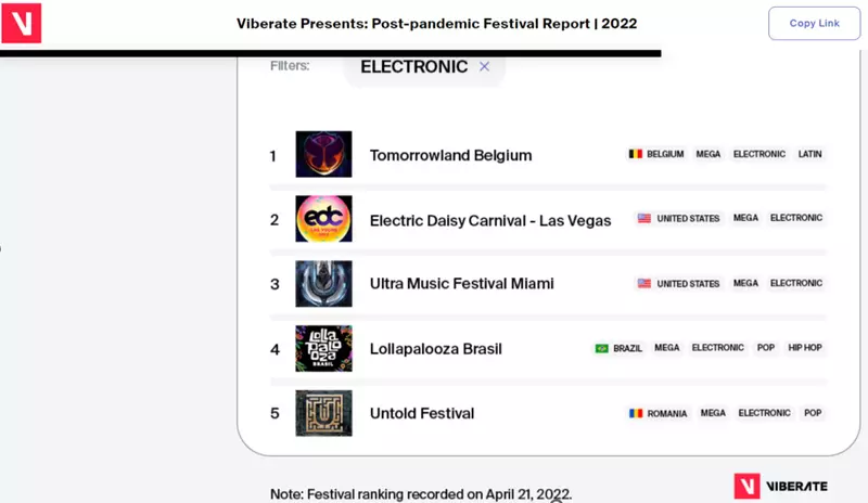 untold-top-5-festivaluri