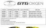 GTG Oxigen versiuni