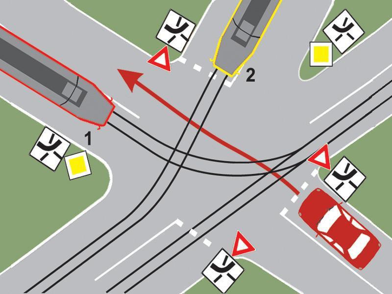 Chestionar auto – În ce ordine vor trece autovehiculele prin intersecția prezentată?