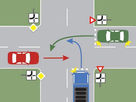 Chestionar auto – În ce ordine vor trece autovehiculele prin intersecție?
