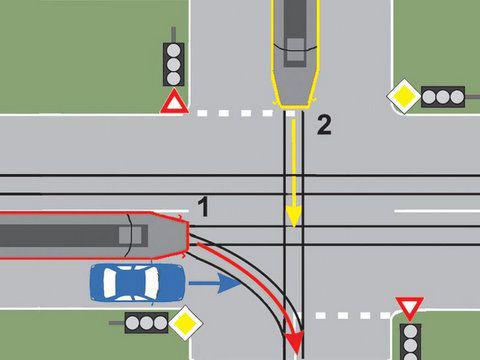 Chestionar auto – În ce ordine vor circula autovehiculele prin intersecția prezentată, dacă semafoarele nu funcționează?