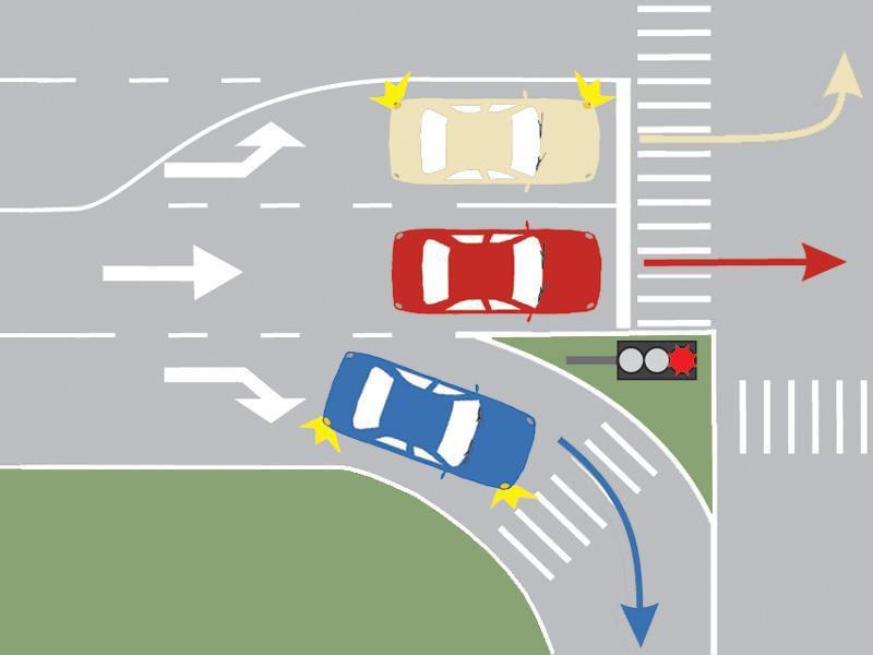 Chestionar auto – Care autoturism își continuă deplasarea prin intersecție?