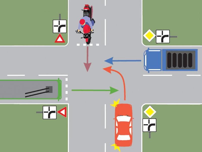 Chestionar auto – Care este ordinea de trecere prin intersecție a autovehiculelor?