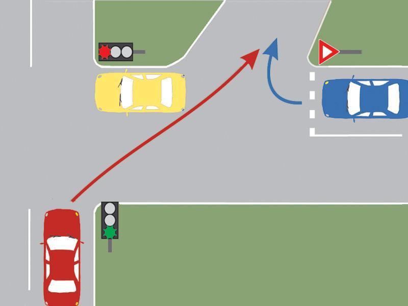Chestionar auto – În ce ordine vor circula autoturismele prin intersecțiile prezentate?