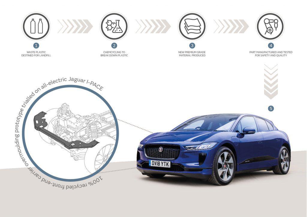 Jaguar Land Rover se gândește la mediu – Va folosi deșeuri din plastic în producția mașinilor