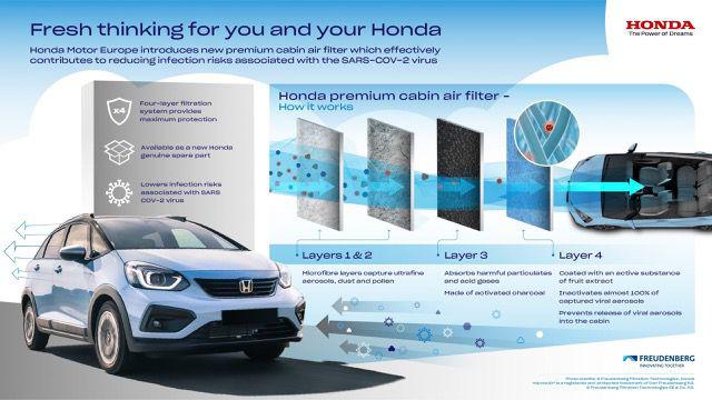Honda a lansat un nou filtru de aer pentru habitaclu